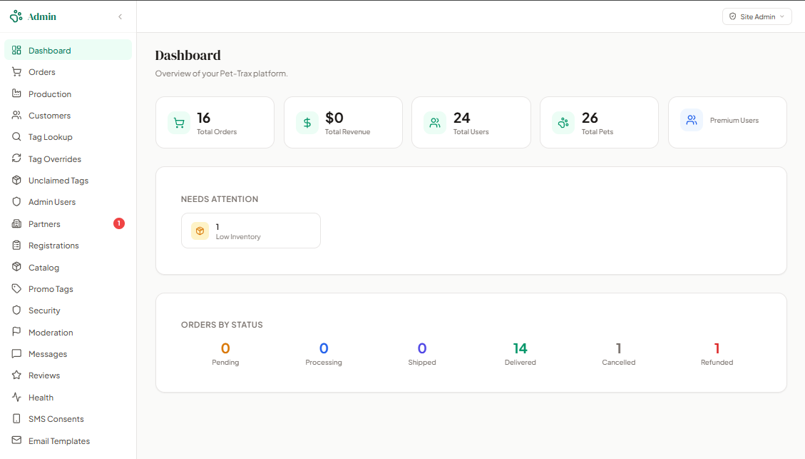 Pet-Trax admin dashboard showing order, revenue, user, and pet counts with order-status widgets